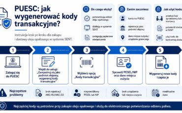 PUESC: jak wygenerować kody transakcyjne? Instrukcja krok po kroku