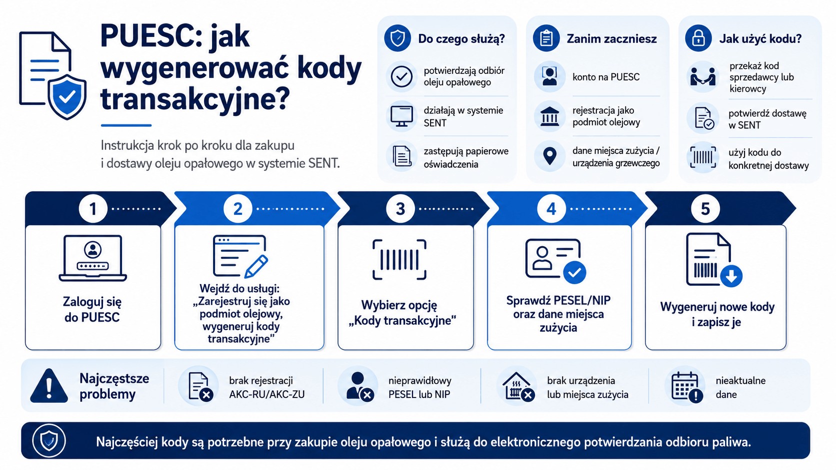 PUESC: jak wygenerować kody transakcyjne? Instrukcja krok po kroku
